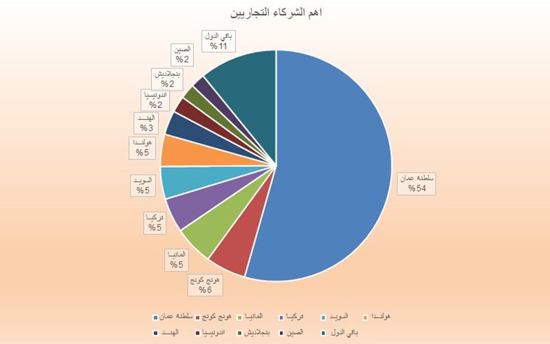 Feb-report-A02 Feb-report-A02