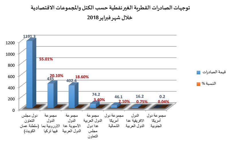Feb-report-A03 Feb-report-A03