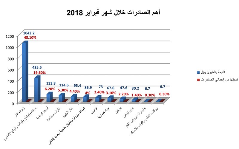 Feb-report-A04 Feb-report-A04
