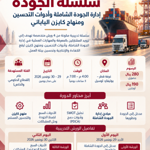 سلسلة الجودة: إدارة الجودة الشاملة وأدوات التحسين ومنهج كايزن